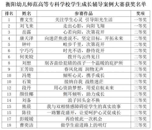 我校2024年學生成長輔導案例大賽完美落幕