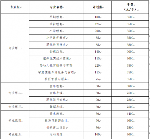 衡陽幼兒師范高等?？茖W(xué)校非稅教育繳費(fèi)溫馨提示