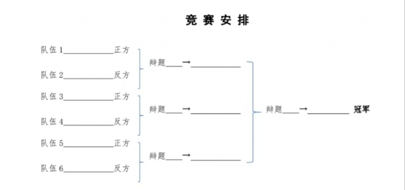 衡陽幼兒師范高等?？茖W(xué)校第二屆“雁鳴杯” 思政辯論賽競賽方案