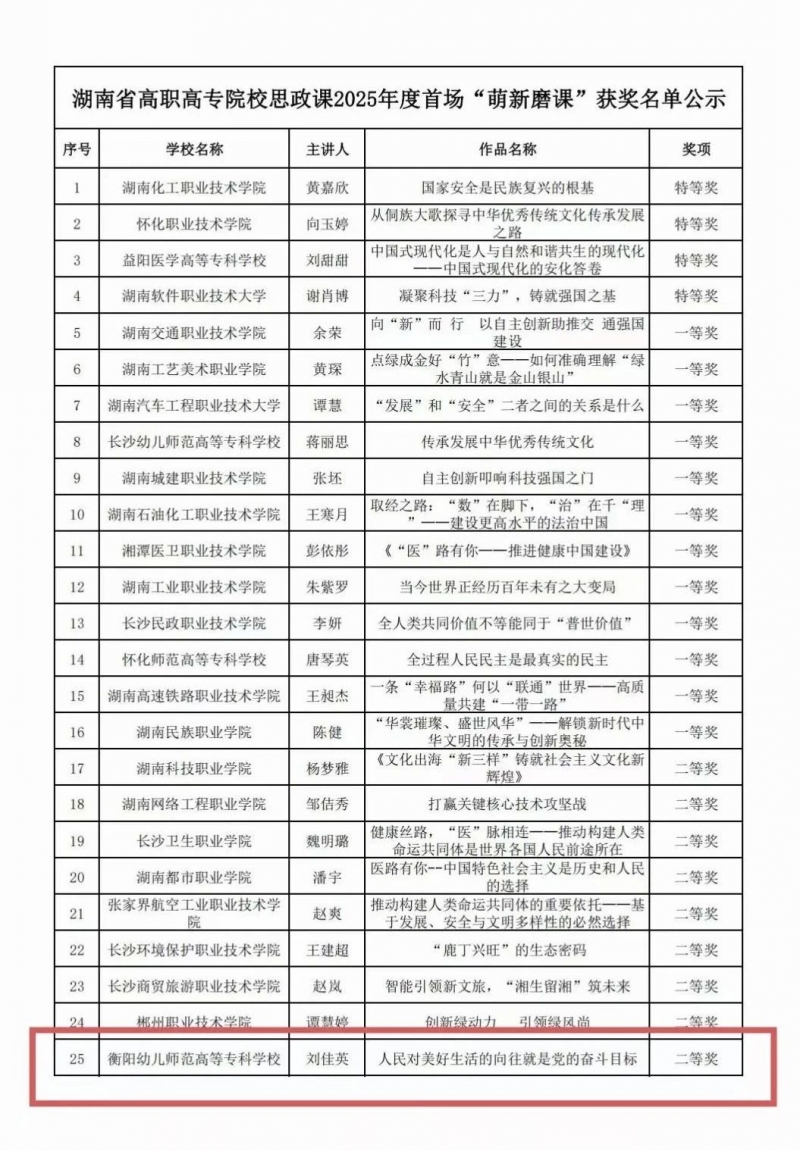 喜報(bào)||我院教師在湖南省思政課“萌新磨課,骨干練兵”活動(dòng)中榮獲二等獎(jiǎng)