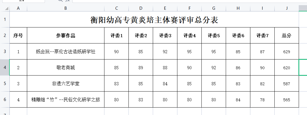 2021年衡陽(yáng)幼高專黃炎培中職組主體賽評(píng)審結(jié)果公示