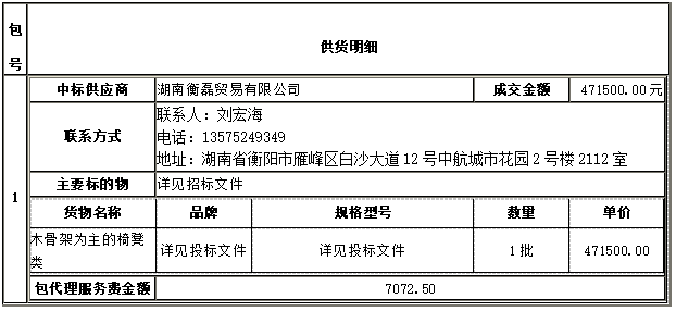 衡陽幼兒師范高等?？茖W校一層報告廳家具采購項目 中標（成交）公告