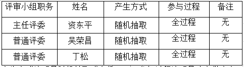 衡陽幼兒師范高等?？茖W(xué)校藝術(shù)館二樓雨棚安裝工程項(xiàng)目政府采購競爭性談判成交公告