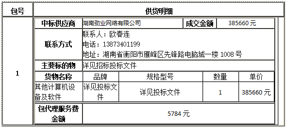 衡陽幼兒師范高等專科學(xué)校智慧黑板采購項目中標(biāo)（成交）公告