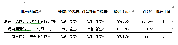 衡陽幼兒師范高等?？茖W校全封閉包間普通話考場建設項目中標（成交）公告