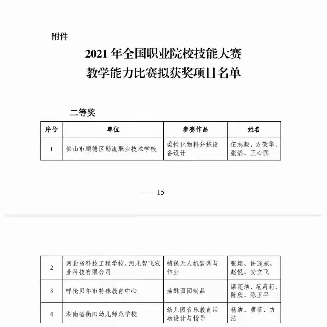 熱烈祝賀!我校楊潔、曹蓓、方潔團(tuán)隊(duì)榮獲全國(guó)職業(yè)院校技能大賽教學(xué)能力比賽專業(yè)技能課程組二等獎(jiǎng)