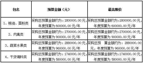 衡陽幼兒師范高等?？茖W(xué)校耒陽學(xué)院學(xué)生食堂食材配送服務(wù)采購項(xiàng)目中標(biāo)公告