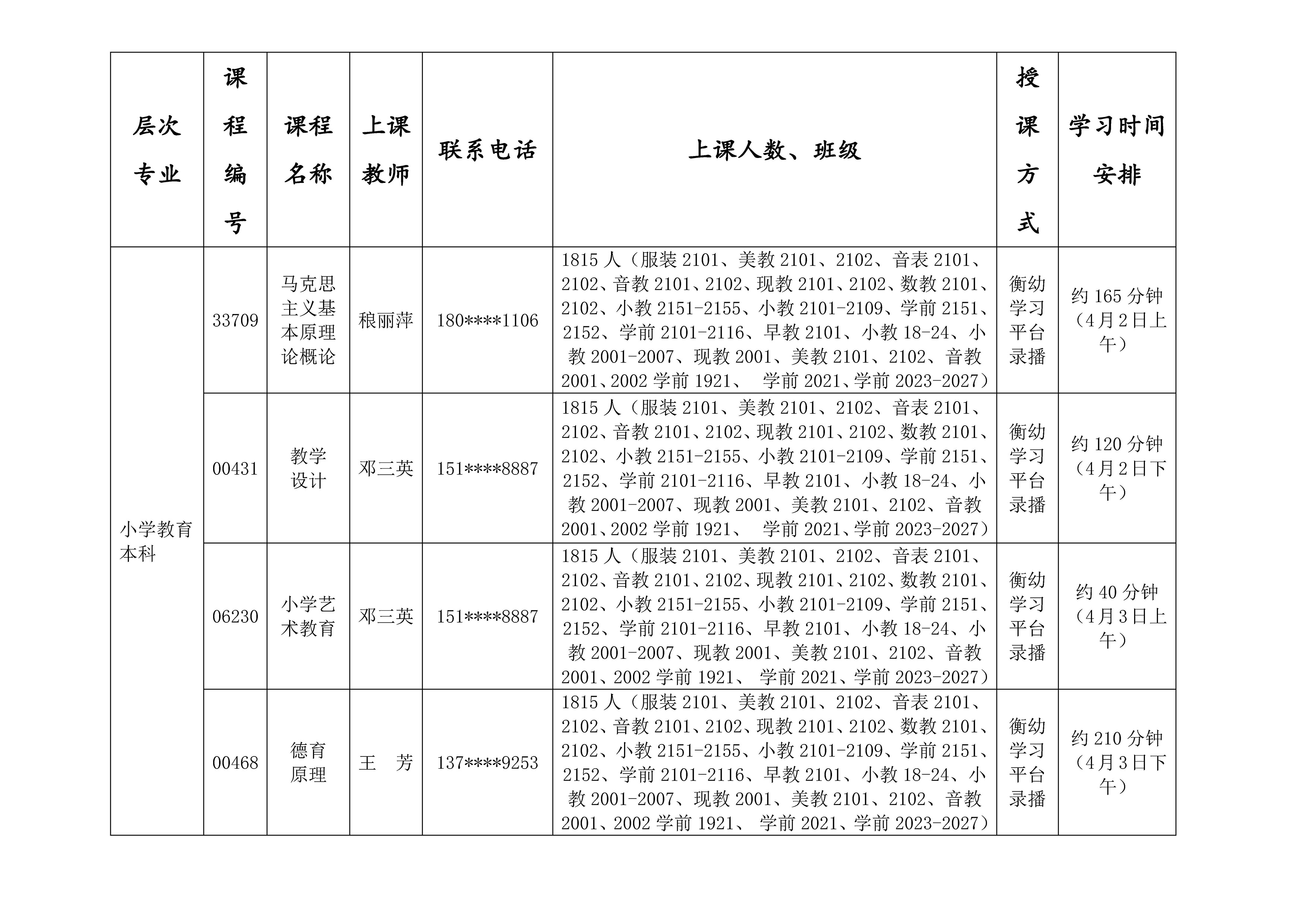高等教育自考懷化學(xué)院衡陽幼高專助學(xué)點2022年3月串講安排表