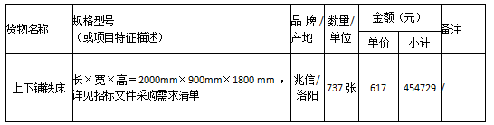 衡陽(yáng)幼兒師范高等專科學(xué)校公寓（一、二棟及成龍成章宿舍）鐵床 采購(gòu)項(xiàng)目中標(biāo)公告
