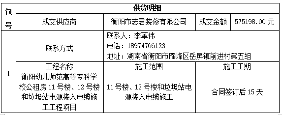 衡陽幼兒師范高等專科學校公租房11號樓、12號樓和垃圾站電源接入電纜施工工程項目中標（成交）公告
