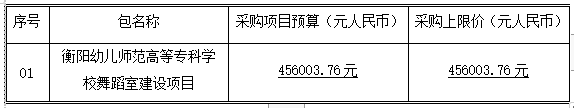 衡陽(yáng)幼兒師范高等專(zhuān)科學(xué)校舞蹈室建設(shè)項(xiàng)目競(jìng)爭(zhēng)性磋商成交公告