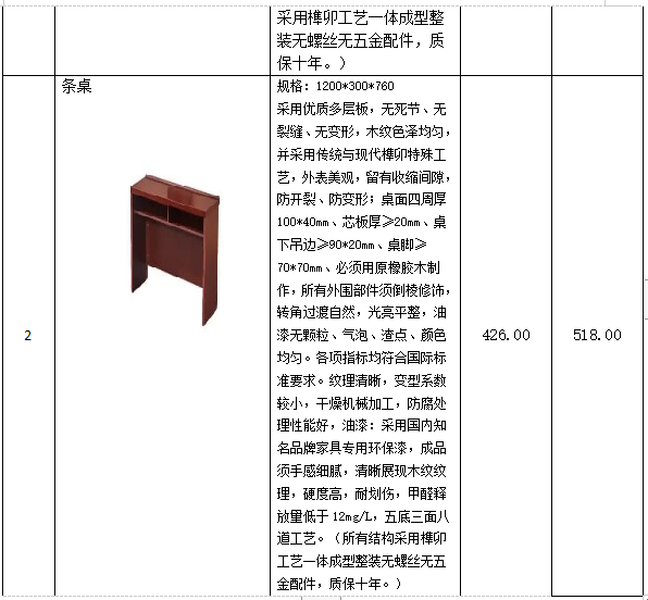 衡陽(yáng)幼兒師范高等?？茖W(xué)校學(xué)生宿舍條桌、凳子采購(gòu)項(xiàng)目 競(jìng)爭(zhēng)性談判公告