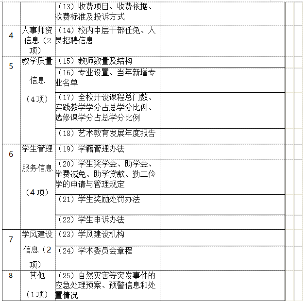 衡陽(yáng)幼兒師范高等?？茖W(xué)校 信息公開工作2021-2022學(xué)年度報(bào)告