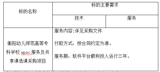 衡陽幼兒師范高等專科學(xué)校spoc服務(wù)及共享課選課采購項目 單一來源采購成交結(jié)果公告